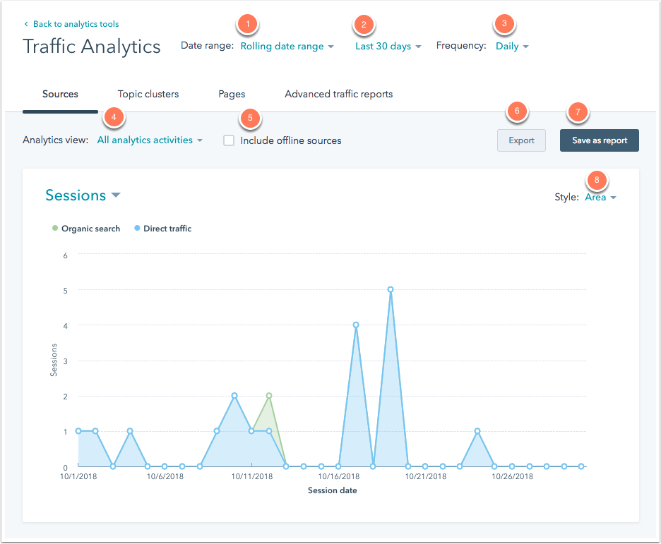 create-a-sources-report