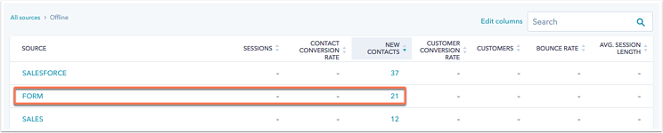 Capture d’écran d’un article d'aide HubSpot