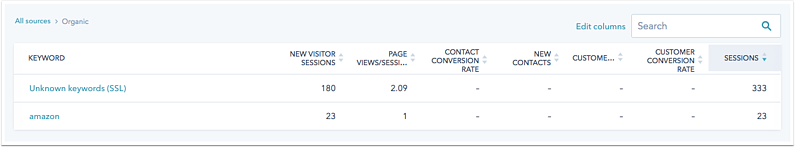 Capture d’écran d’un article d'aide HubSpot