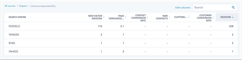 Capture d’écran d’un article d'aide HubSpot