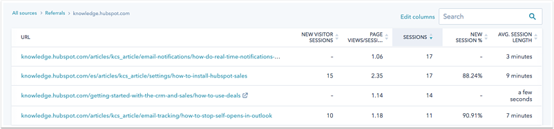 Capture d’écran d’un article d'aide HubSpot