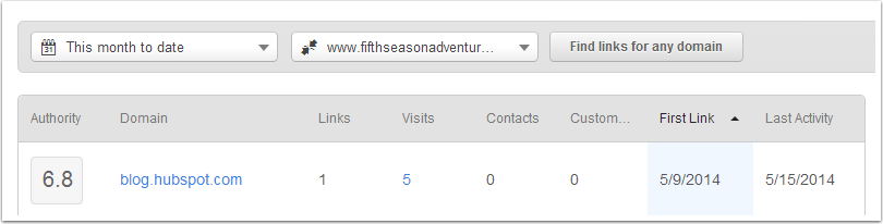 Indicateurs du tableau de l'outil Liens